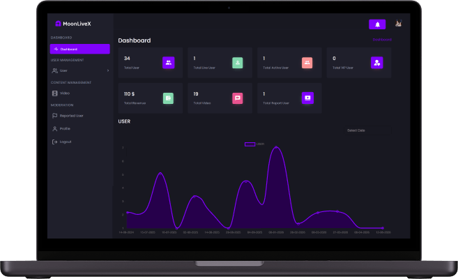 Bigo Live clone agency dashboard screen displaying host statistics