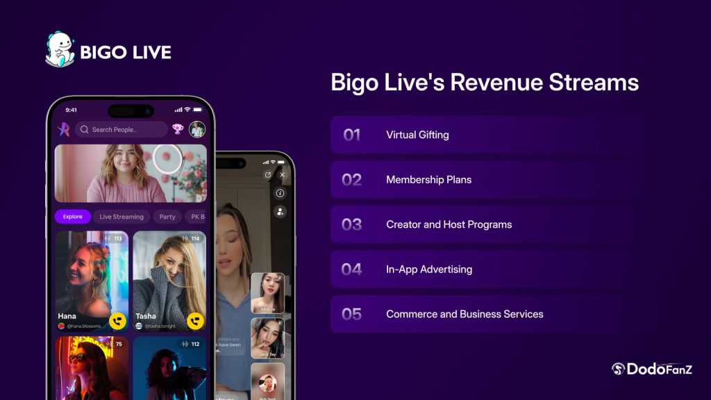 How Bigo Live Makes Money 