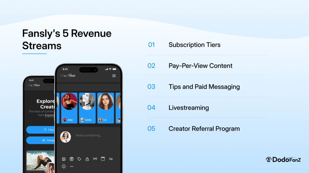 How Fansly Makes Money Revenue Streams Explained 
