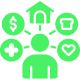 Lifestyle Communities