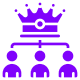 Multi-Level Memberships