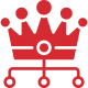 Multi-Tier Membership System