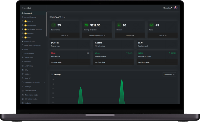 Patreon clone admin dashboard screen displaying platform statistics, revenue insights, and creator activity metrics