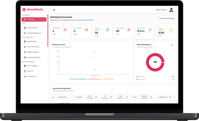 ReelShort clone admin dashboard screen displaying platform overview and revenue metrics