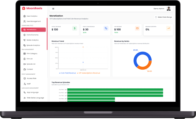 ReelShort clone admin monetization screen with subscription revenue and coin earnings