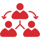 Referral Management