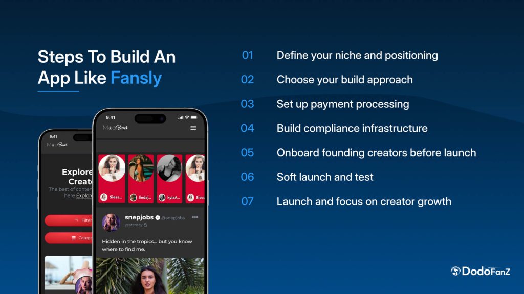 Step by Step How Do You Build a Platform Like Fansly