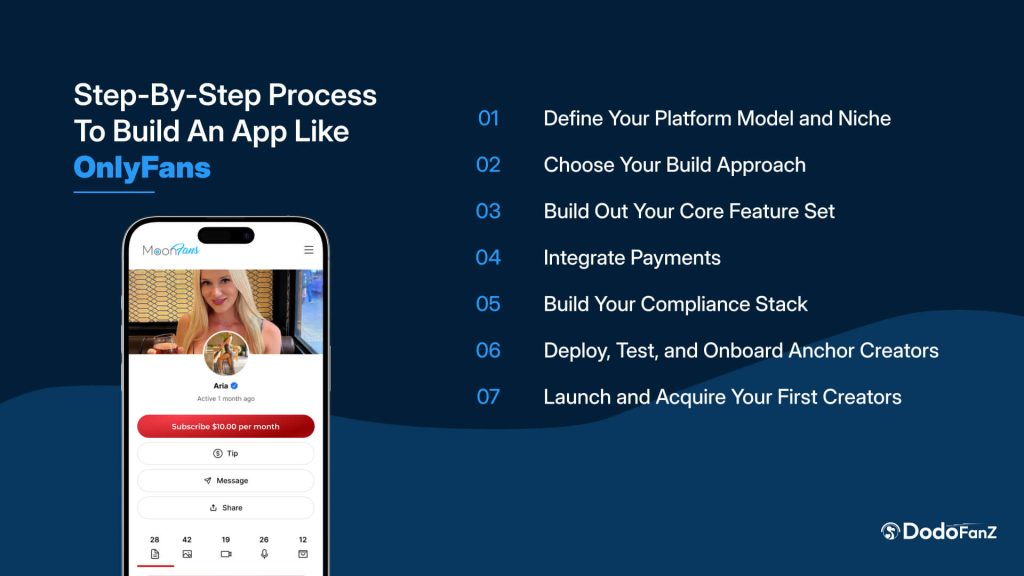 Step-by-Step Process to Build an App Like OnlyFans