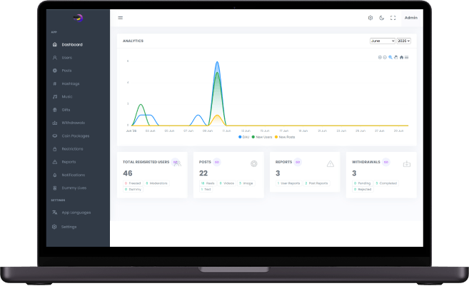 TikTok Clone admin dashboard displaying platform analytics, user activity insights, and performance metrics