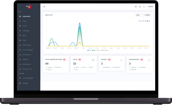 Triller clone admin analytics dashboard screen with user growth statistics