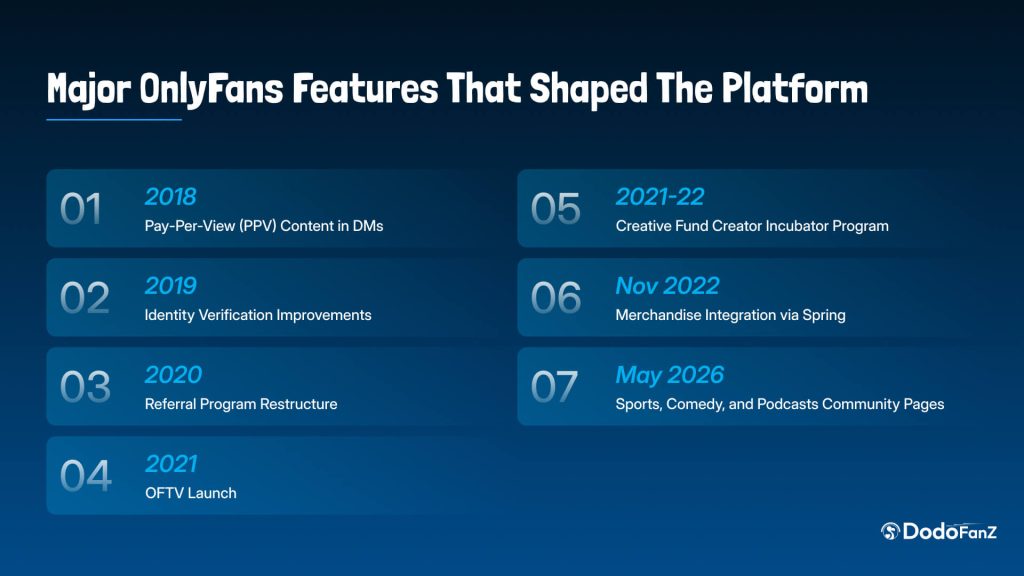 Major OnlyFans Features That Fueled Platform Growth