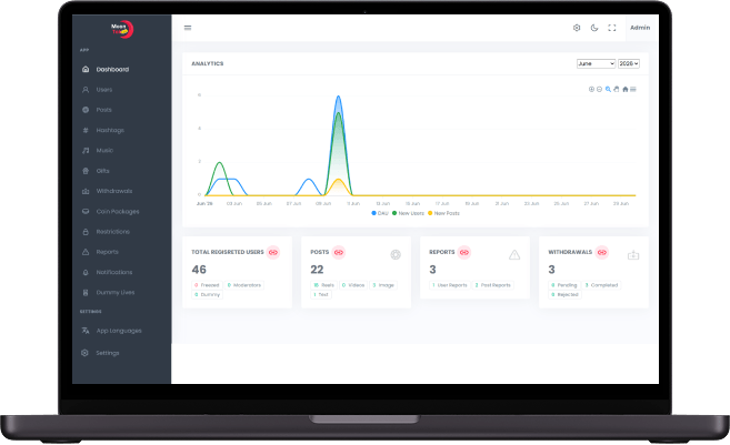 RedNote clone admin dashboard screen