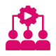 Third-Party Integrations
