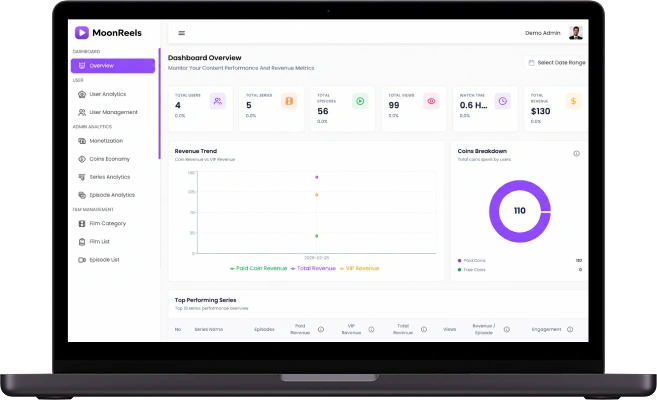 DramaBox clone admin panel dashboard screen displaying user analytics