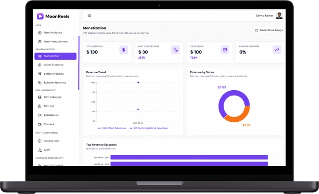 DramaBox clone admin panel monetization screen with subscription revenue