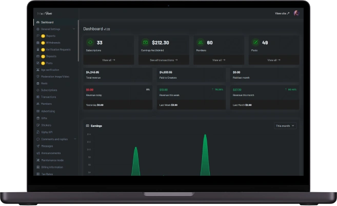 ManyVids clone admin panel dashboard screen showing subscriptions, earnings, members, posts, revenue analytics