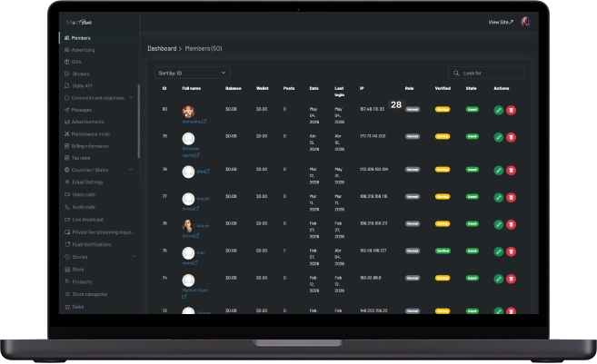 ManyVids clone admin panel members screen showing member accounts, balances, posts