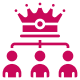 Membership Tiers